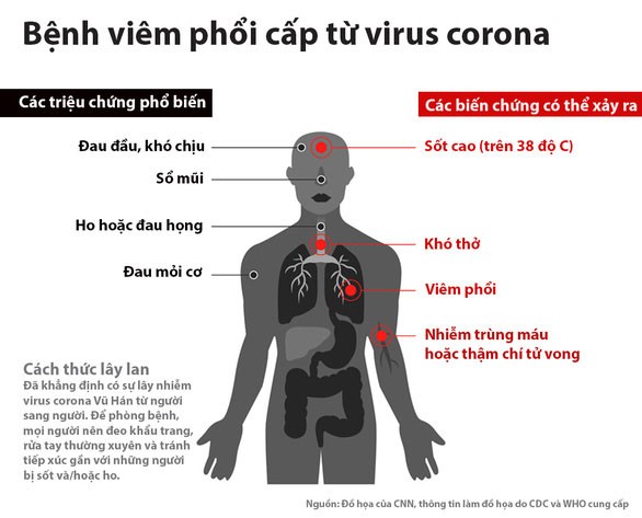 trieu-chung-nhiem-virus-corona