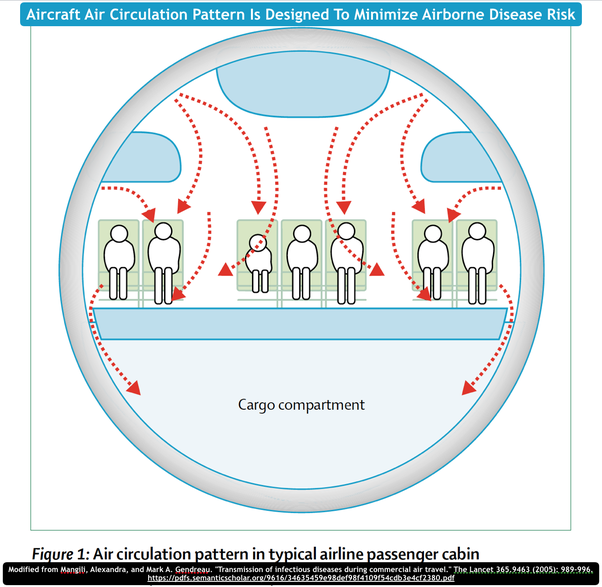 khong-khi-luu-thong-ben-trong-may-bay